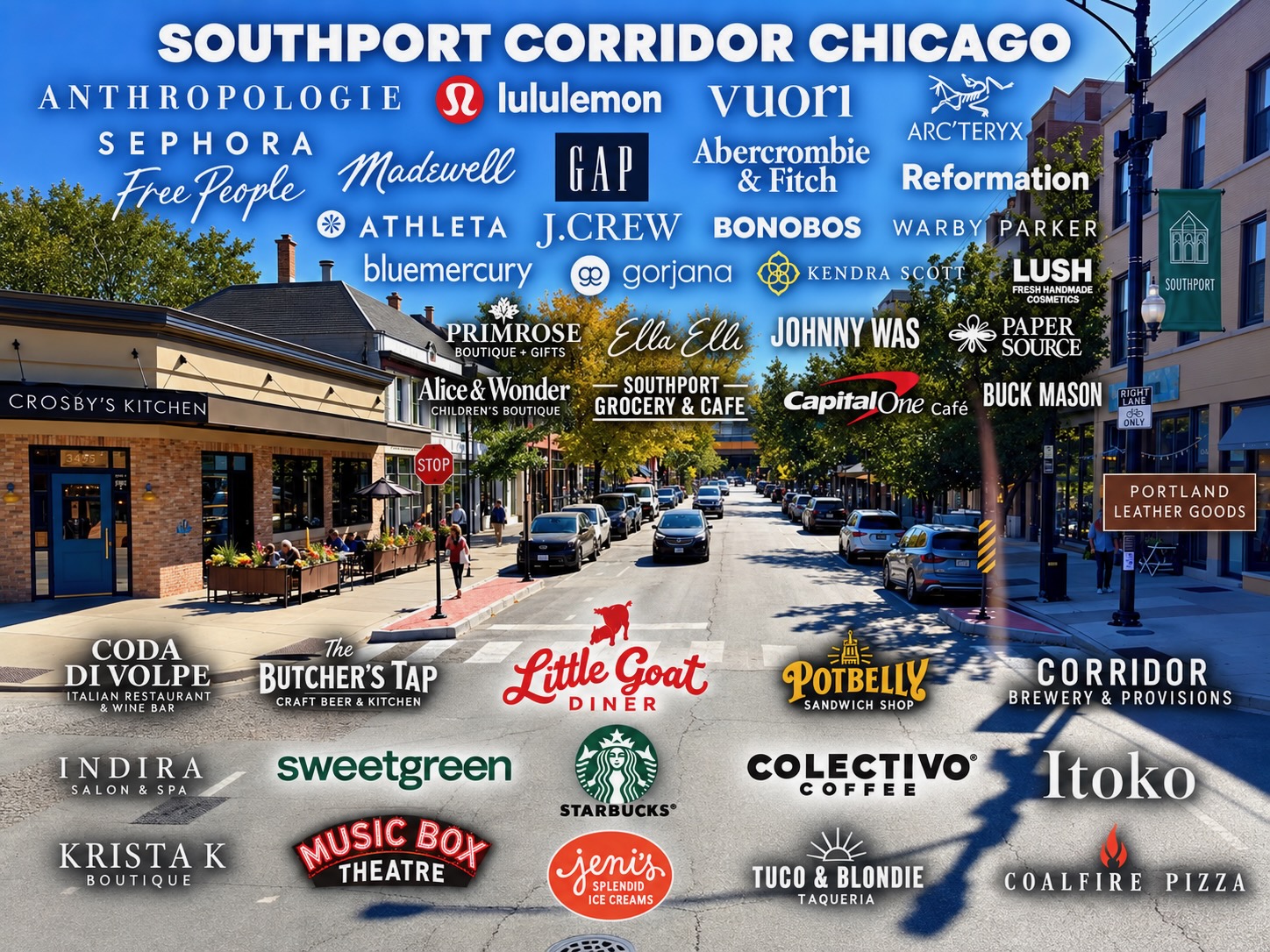 Southport Corridor's Next Chapter: Why Retailers Want In, Housing Prices Keep Rising, and What the Neighborhood Could Look Like by 2032